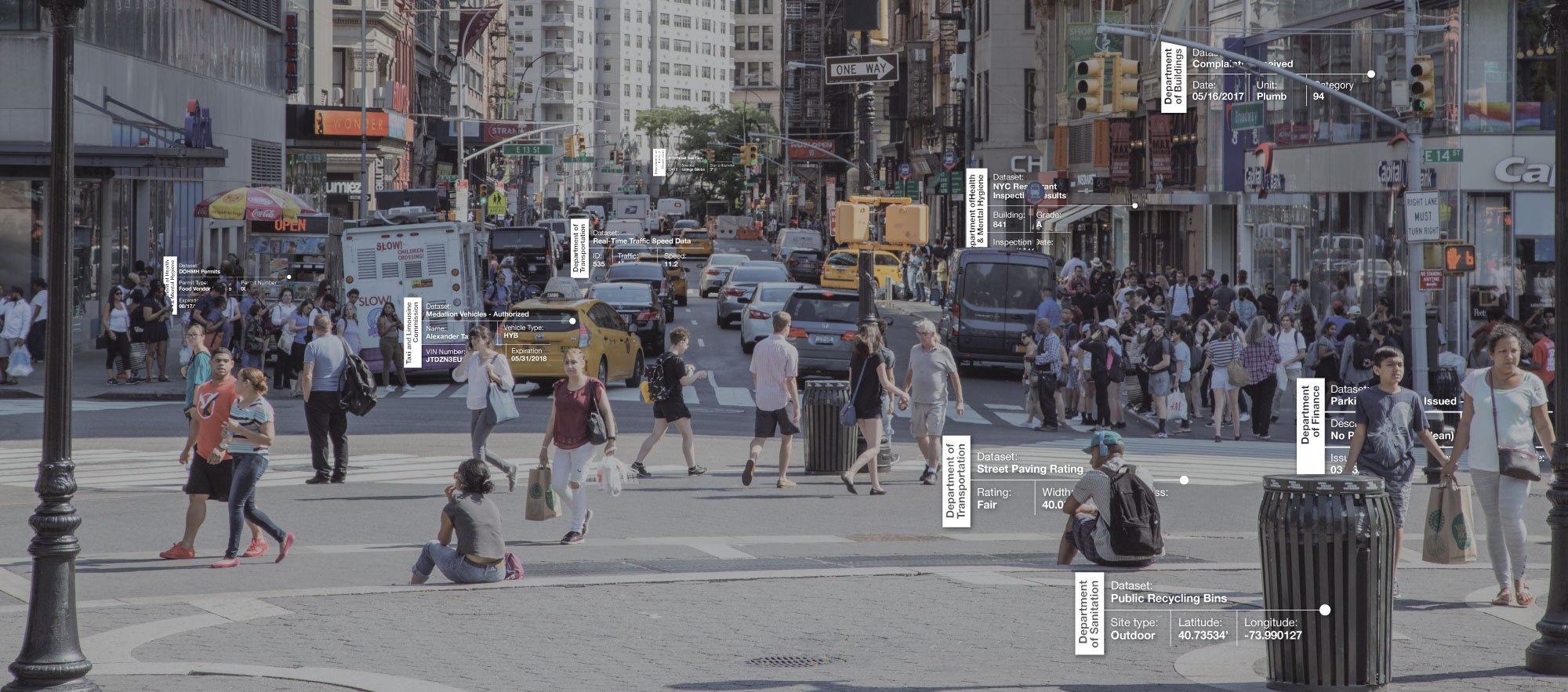 Photo of busy street with datasets visible.