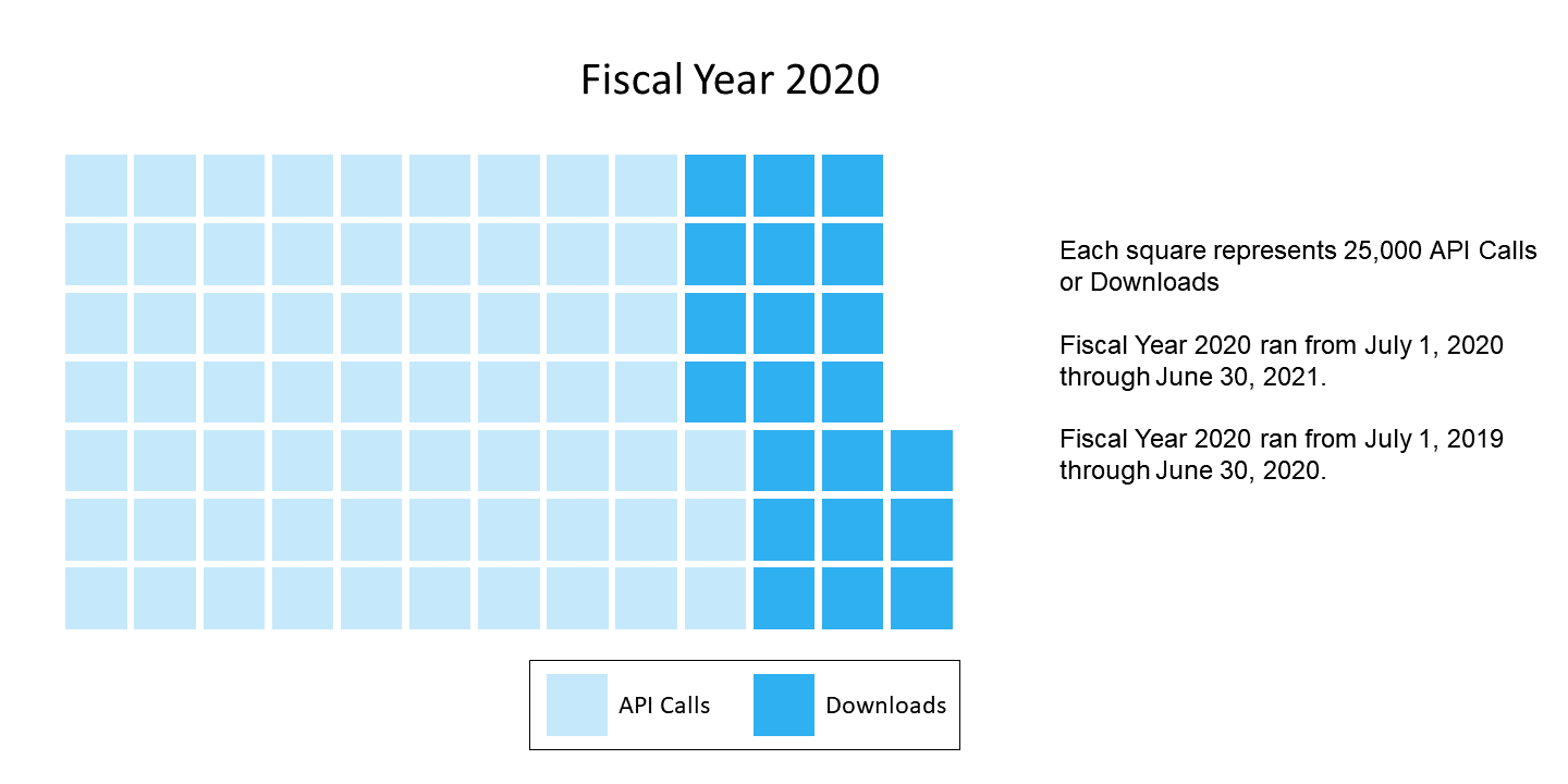 Fiscal Year 2020.