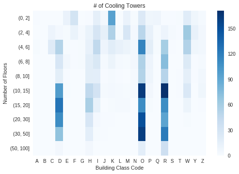 Heatmap of cooling towers